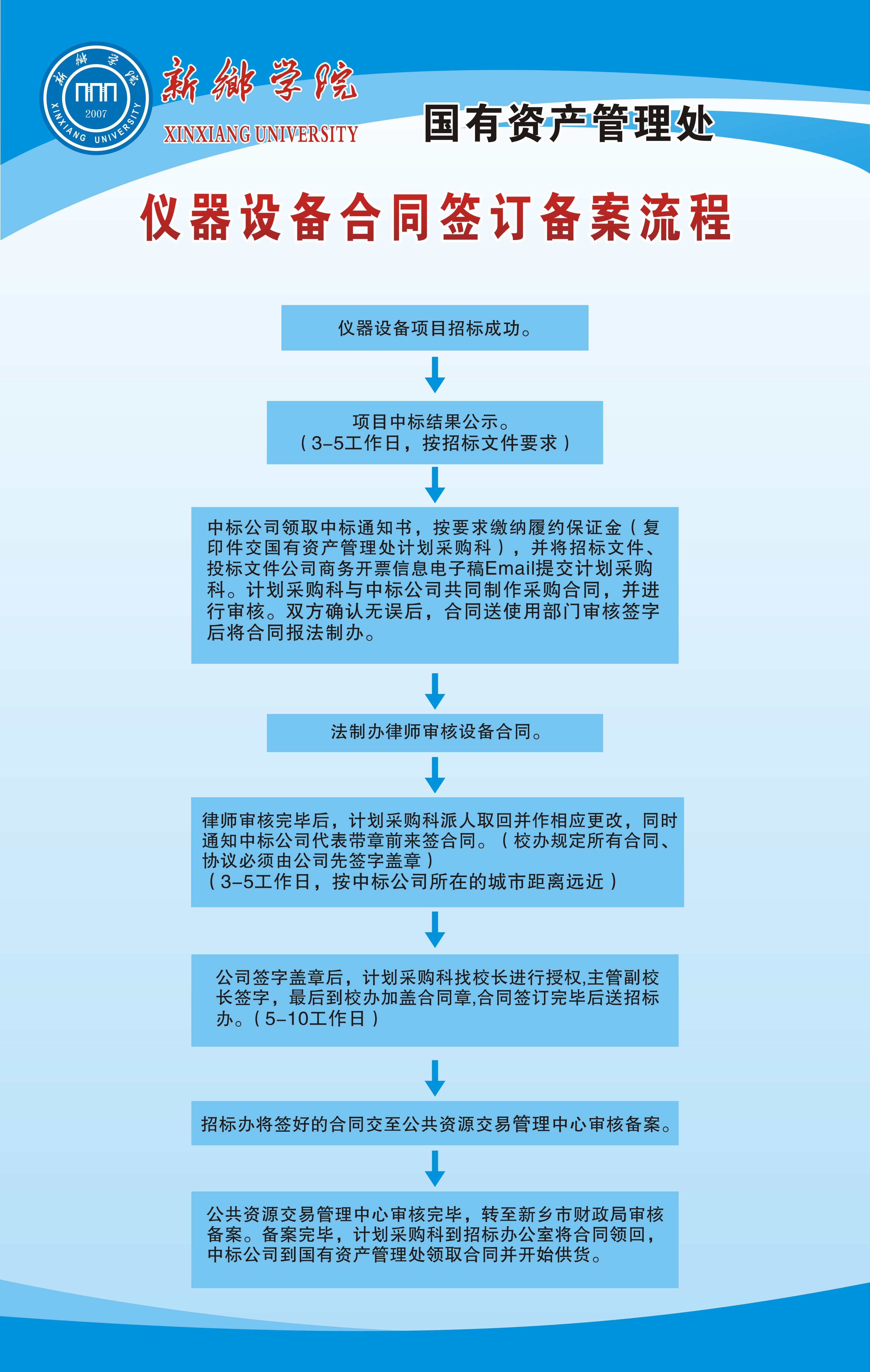 公司购买设备需要什么手续